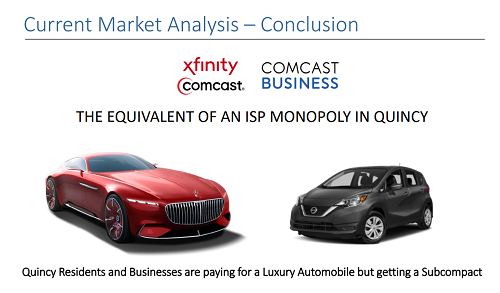 Quincy Market Analysis graphic