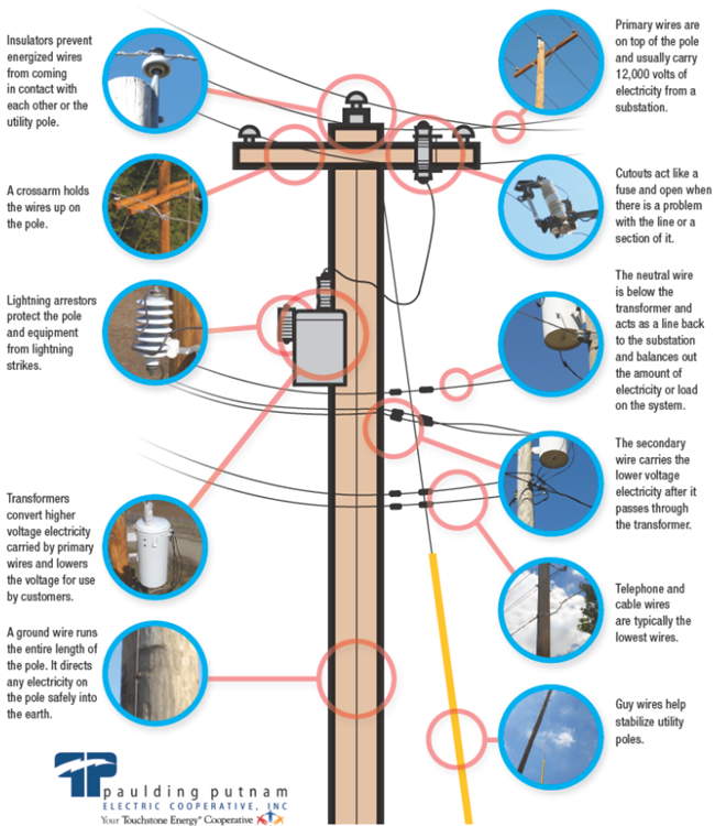 Utility pole diagram