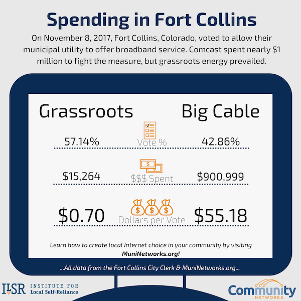 2017-2B-Spending-in-Fort-Collins.png