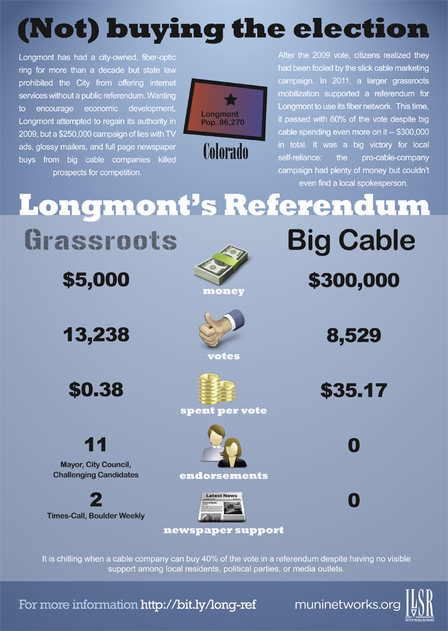 infographic restates information about Longmont