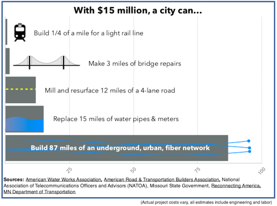 infrastructure-compare-from-fact-sheet.png
