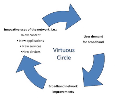 virtuous-circle.jpg